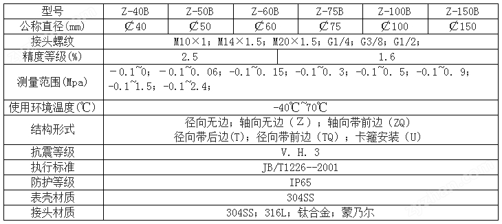 不銹鋼耐震壓力表