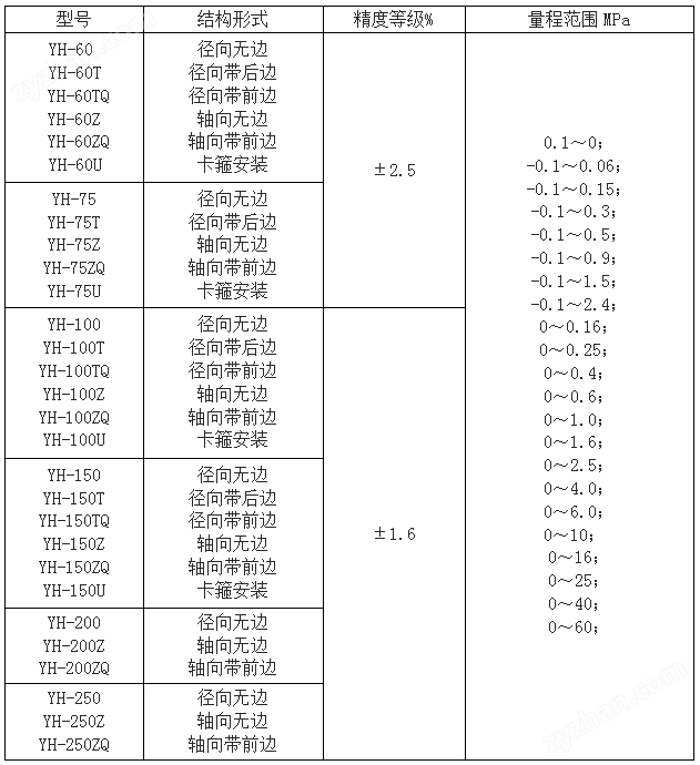 不銹鋼耐震壓力表